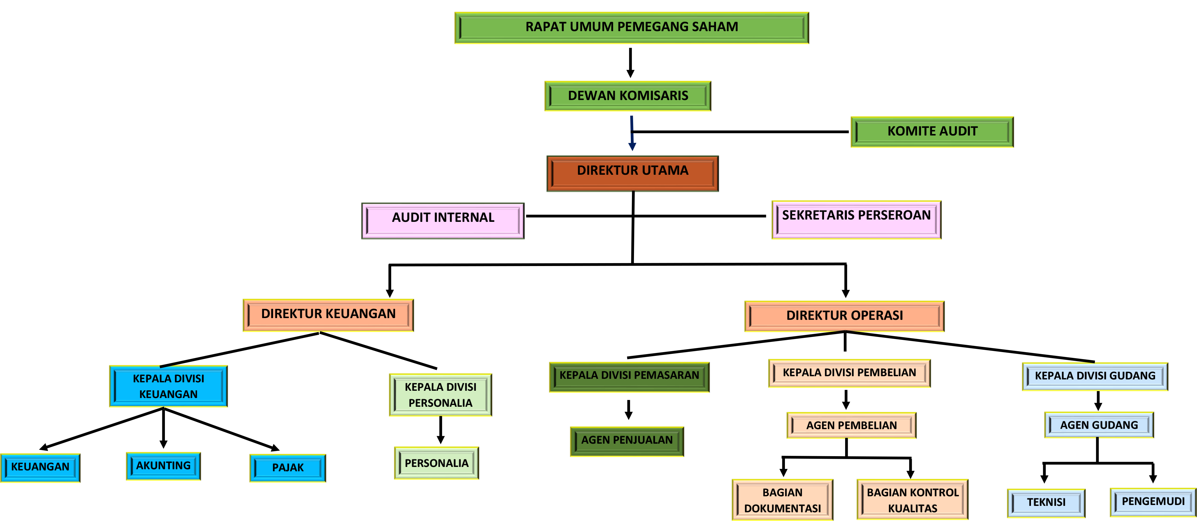 ORGANIZATIONAL STRUCTURE- 2023